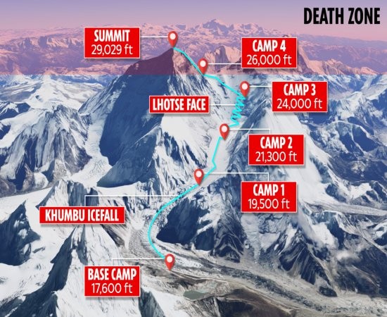 Everest Expedition map